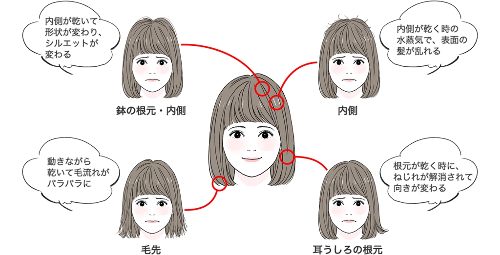 ヘアスタイルが崩れるのは何で?