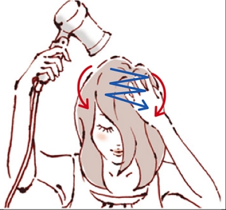 正しい乾かし方・スタイリングの手順