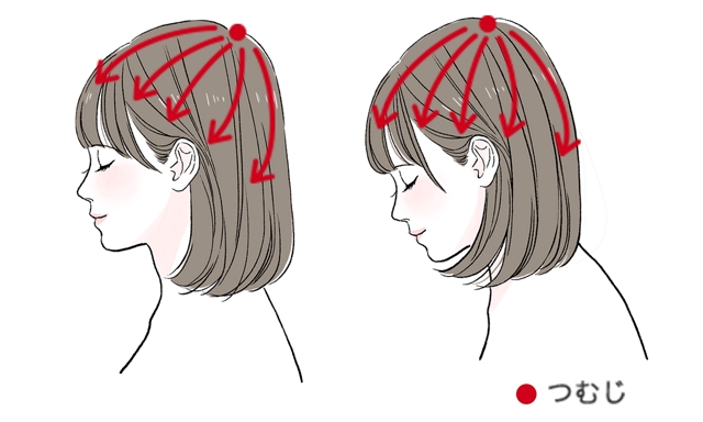正しい乾かし方・スタイリングの手順