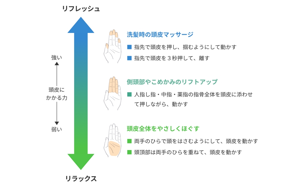 頭皮マッサージの効果と方法