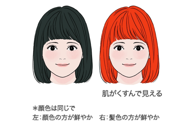 ヘアカラーの色選びの基本　【後編】