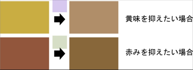 ヘアカラーの色選びの基本　【後編】