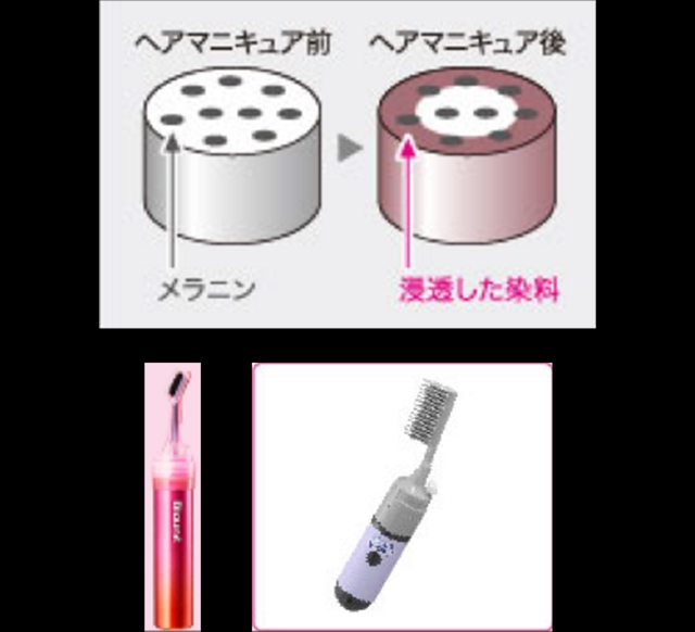 カラー剤の種類について