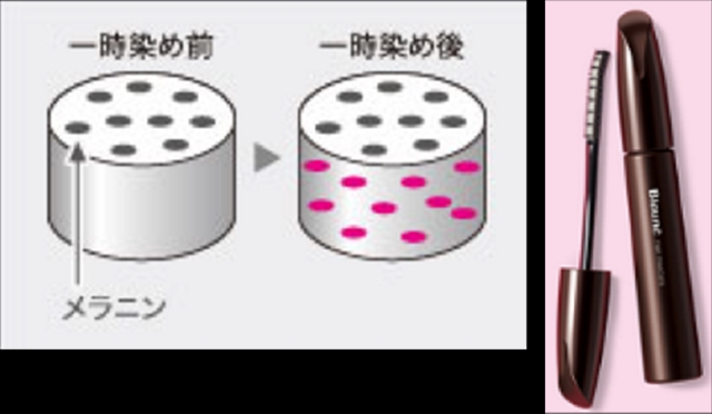 カラー剤の種類について