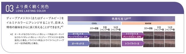 イルミナカラーの新色が出ます！