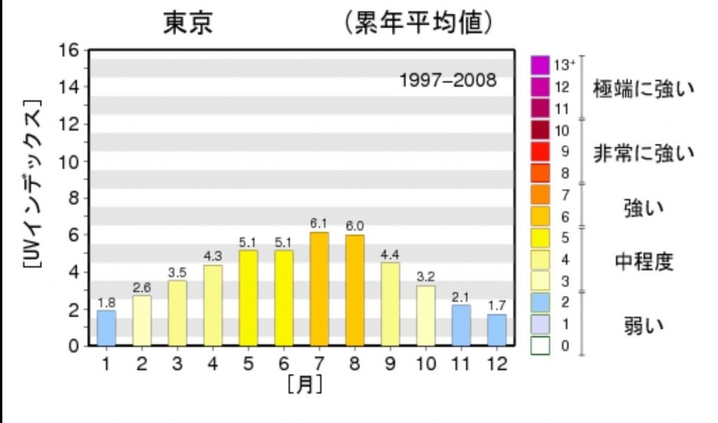 紫外線が髪に及ぼす影響とは？
