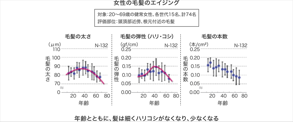 頭皮の基本【まとめ】