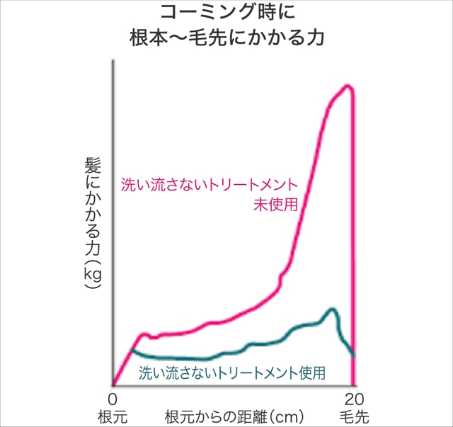髪と頭皮のお手入れ１０か条　【前編】