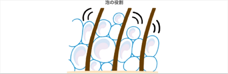 シャンプーについて